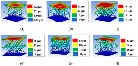 Applied Sciences Free Full Text Design And Optimization Of Lattice