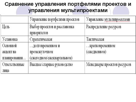 Основы управления высокотехнологичными программами и проектами