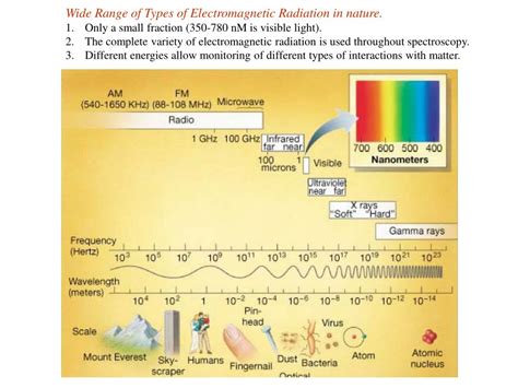 PPT - Properties of ElectroMagnetic Radiation (Light) PowerPoint ...