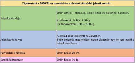 Bölcsődei Jelentkezés Ubi