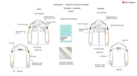 Redesign Delhi Police Uniform on Behance