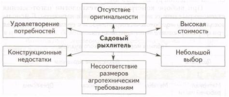 Творческий проект "Садовый рыхлитель"