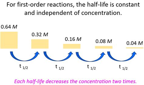 First Order Reactions Chemistry Steps