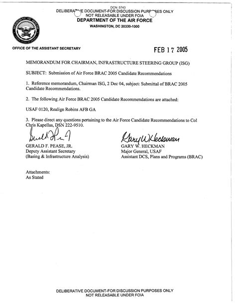 Memorandum Template Air Force