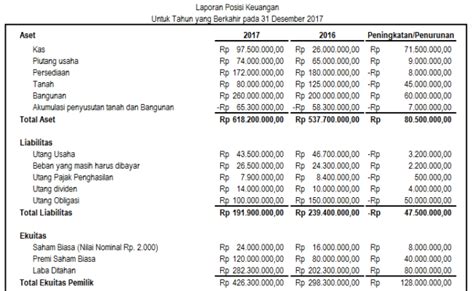 14 Contoh Soal Perhitungan Cash Flow Kumpulan Contoh Soal Otosection