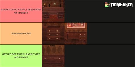 Robloxdoors Drawers Tier List Community Rankings Tiermaker