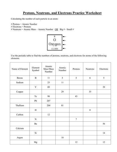 Protons Electrons And Neutrons Worksheet Pdf