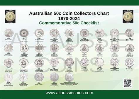 Australian 50c coin collectors chart 1970-2024 A4 PRINTED AND LAMINATE