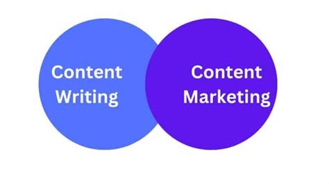 Get Success With Expert Content Writing And Marketing Services
