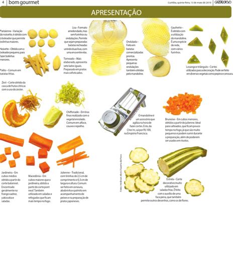 Tipos De Corte Na Gastronomia - Tipos de Cortes de Legumes na Gastronomia | PDF | Batata | Alimentos