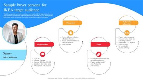 target audience persona identification powerpoint