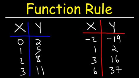 Rule For Function Table