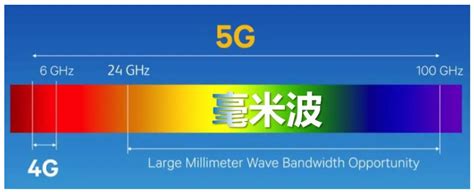 5g大规模天线技术aip的应用场景与5g通信技术电子产品清洗的必要性介绍 合明科技