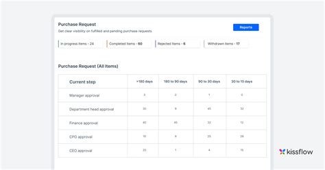 What is a Business Rules Engine (BRE) ? - A Complete Guide
