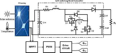 Pv Array By Mppt Controller And Boost Converter With Soft Switching