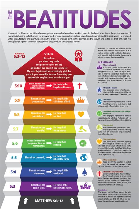 beatitudes colorful design    bible study scripture bible
