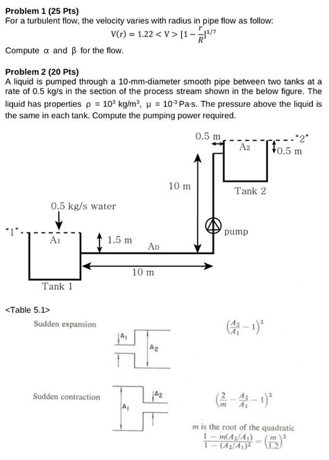 Solved Problem 1 (25 Pts) For a turbulent flow, the velocity | Chegg.com