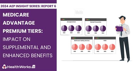 Medicare Advantage Premium Tiers Impact On Supplemental And Enhanced