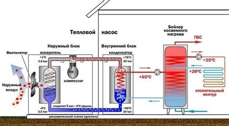 Тепловые насосы «воздух-вода» для отопления, принцип работы ...