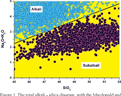 Figure 1 From Evaluation Of Boundary Lines In The Total Alkali Silica