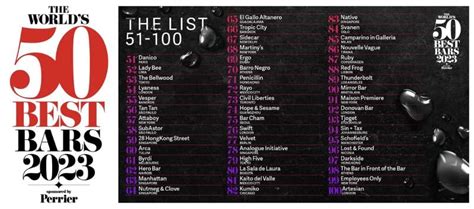 The Worlds 50 Best Bars Unveils List Of Bars Ranked From 51 100 Bar