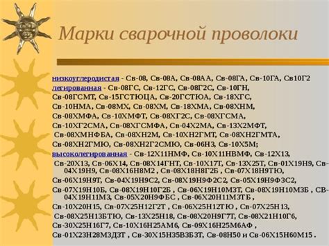 Презентация Сварочные материалы