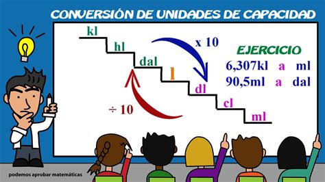 Conversión De Unidades De Capacidad Kl Hl Dal L Dl Cl Ml Youtube