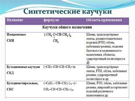 Основные синтетические полимеры - презентация онлайн