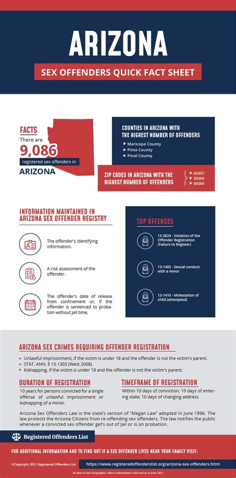 Registered Offenders List Find Sex Offenders In Arizona