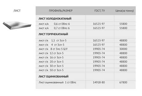 Лист оцинкованный - размеры, вес, толщина и ширина оцинкованного листа