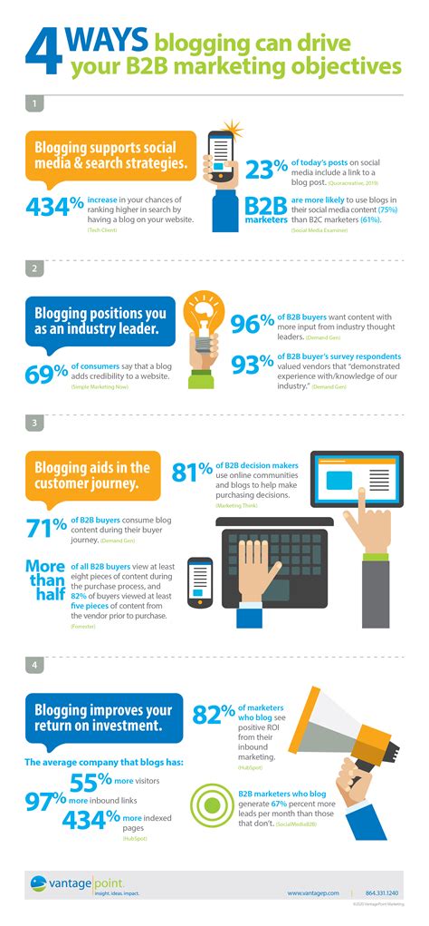 B2C Blogging Best Practices