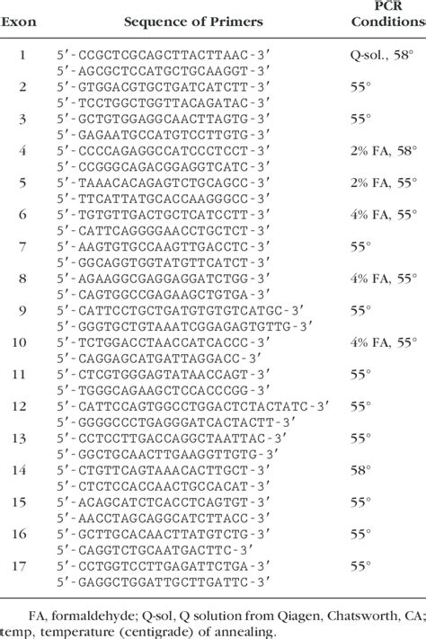 Primers and PCR Conditions | Download Table