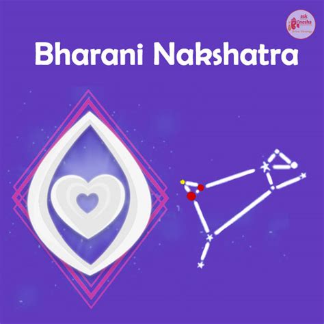 Bharani Nakshatra, Star Signs, horoscope star signs, astrology nakshatras, asterisms, star clusters