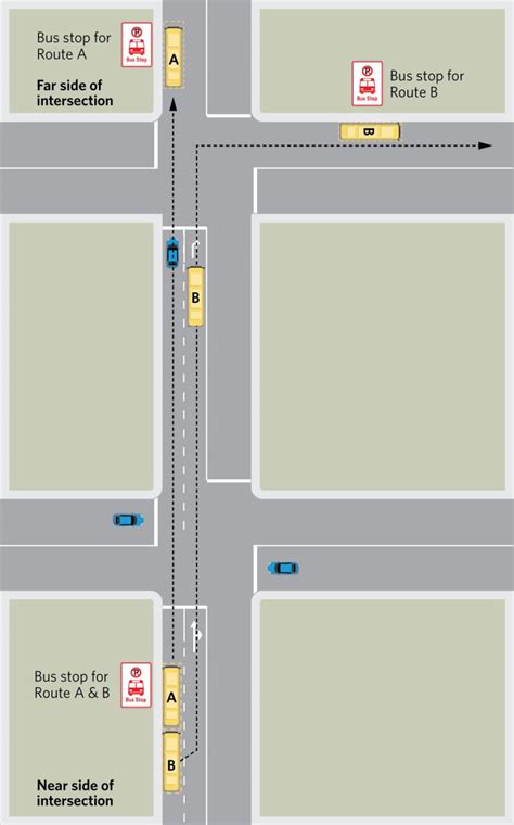 Bus Stops Near Intersections Nz Transport Agency Waka Kotahi