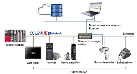 CC Link IE Field BASIC Part 2 Products Allied Automation Inc