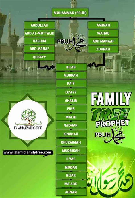 Muslim Family Tree