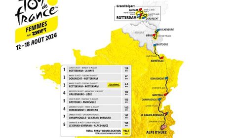 Pros Tour De France Femmes Avec Zwift Le Parcours D Voil