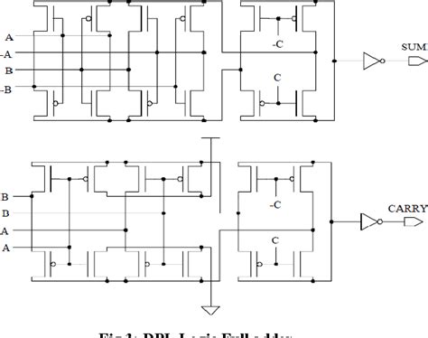 Figure From Comparative Analysis Of Bit Cmos Multipliers Semantic