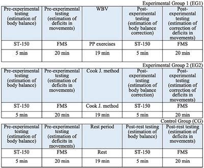 Frontiers Integrative Function Of Proprioceptive System In The Acute