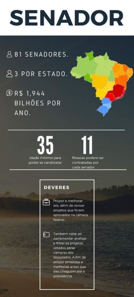 FonteCerta Explica: você sabe o que faz um senador? - Fonte Certa