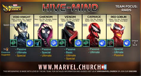 Hive-Mind | Marvel Church