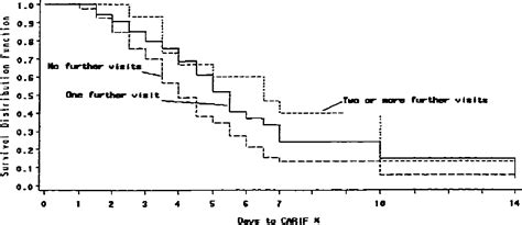 Figure From The Canadian Acute Respiratory Illness And Flu Scale