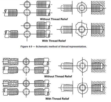 Mechanical Engineering Drawing Symbols Chart
