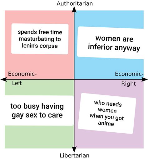 Why None Of The Ideologies Have Sex With Women R Politicalcompassmemes