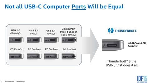 Thunderbolt vs USB 3.1 using USB-C – How Does It All Work?