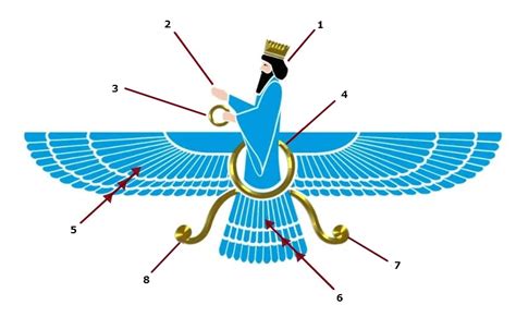 faravahar deutscher zarathustrischer verein
