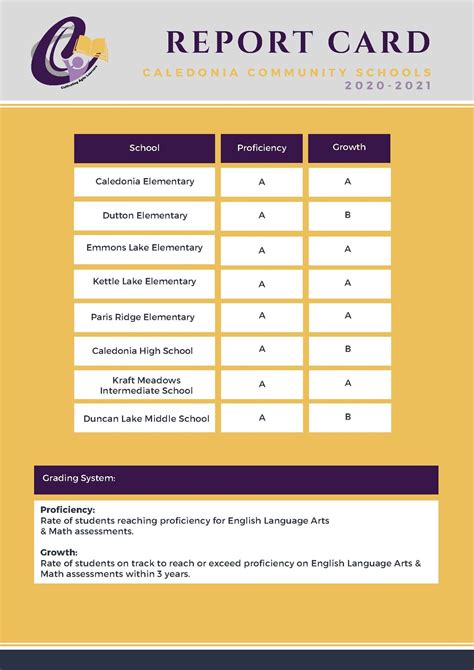Points of Pride - Our District - Caledonia Community Schools