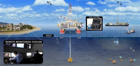 Oceaneering Successfully Completes Integrated Rig Services Campaign