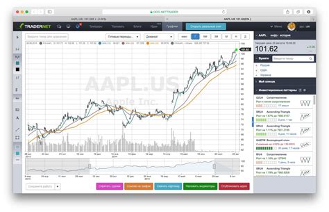 Как купить акции Apple? Подробная инструкция | AppleInsider.ru