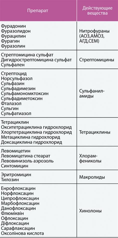 Украинский мед-контроль антибиотиков - Антибиотест